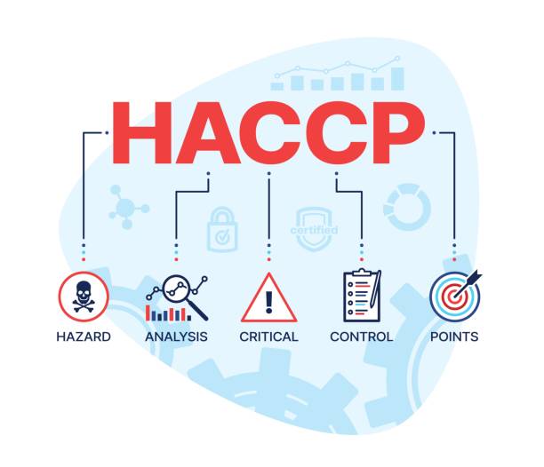 HACCP